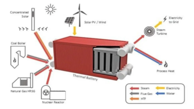 thermal battery