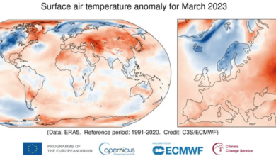 global warming