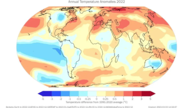 Climate status