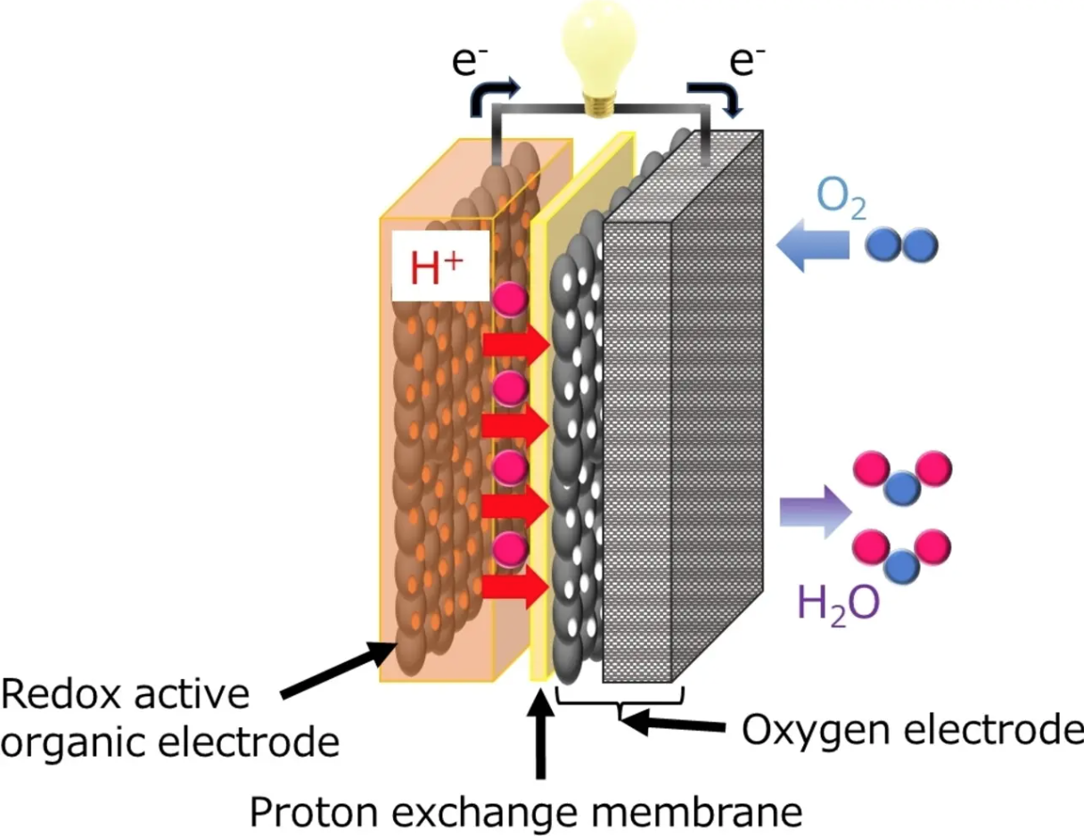 Solid State Air Batteries To Revolutionize Storage